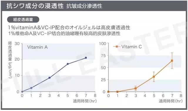 如何消除额头八字纹 如何消除额头八字纹