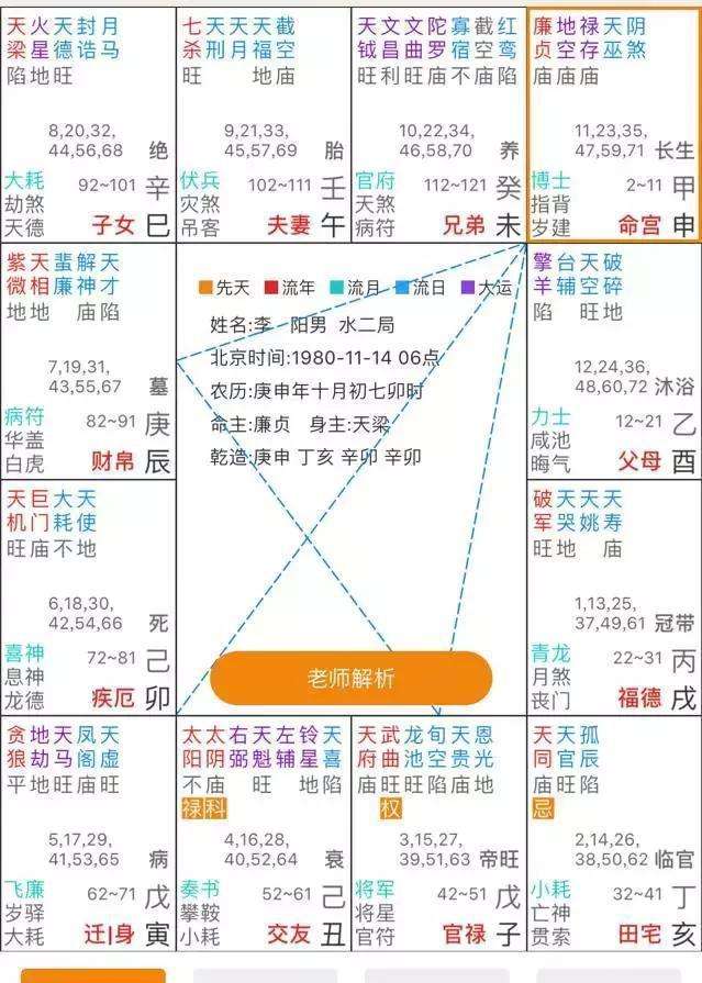 八字排盘格局在线