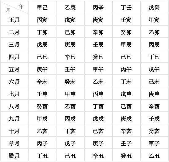 在线排八字元亨利贞
