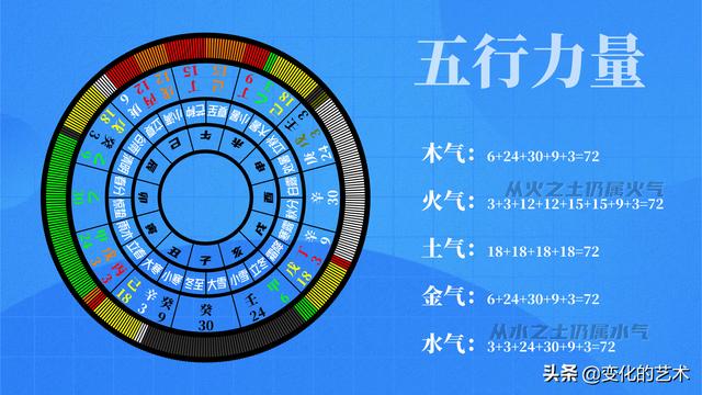 八字地支藏干力量