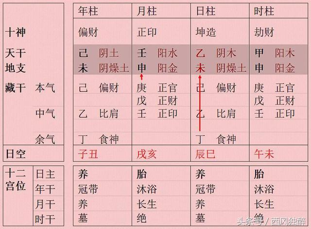 什么样的八字有贵妇命