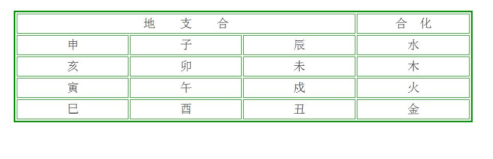 在线和八字