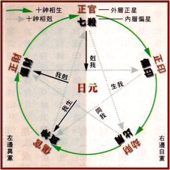 八字十神强弱分析