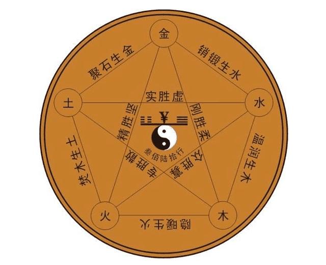 在线姓名八字测试打分测试