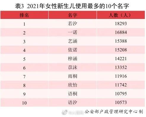 在线生辰八字取名软件下载