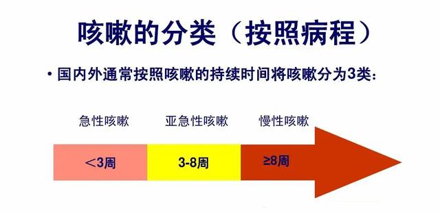 五行八字治疗咳嗽偏方 五行八字治疗咳嗽偏方
