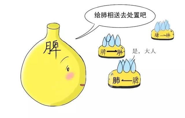 五行八字治疗咳嗽偏方 五行八字治疗咳嗽偏方
