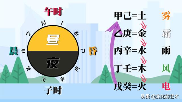 八字地支藏干力量