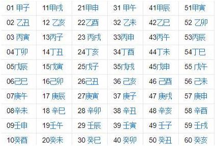 八字在线排盘解读