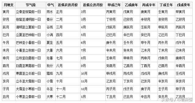 在线查询孩子出生五行八字 在线查询孩子出生五行八字