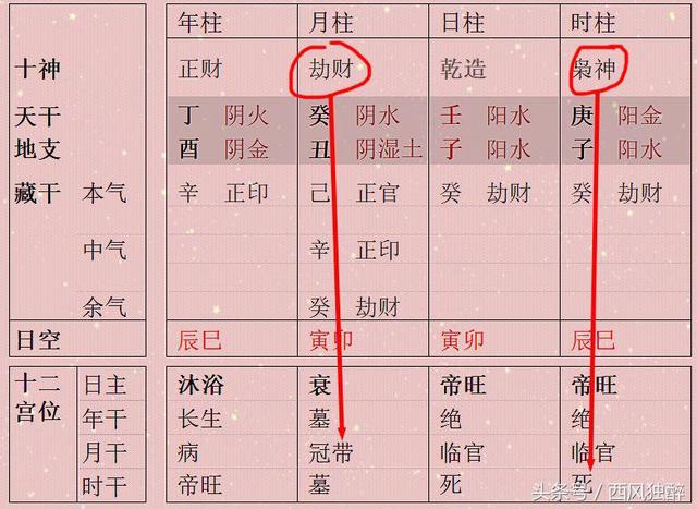 八字旺衰与健康