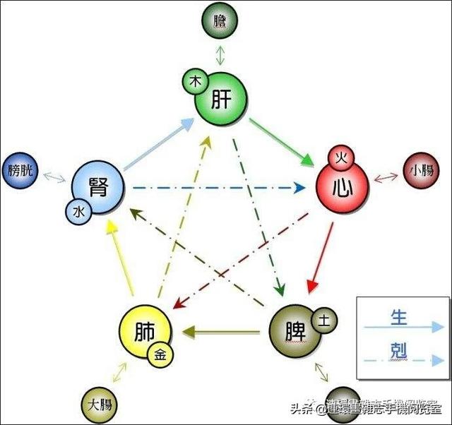 在线查询五行八字查询表 在线查询五行八字查询表