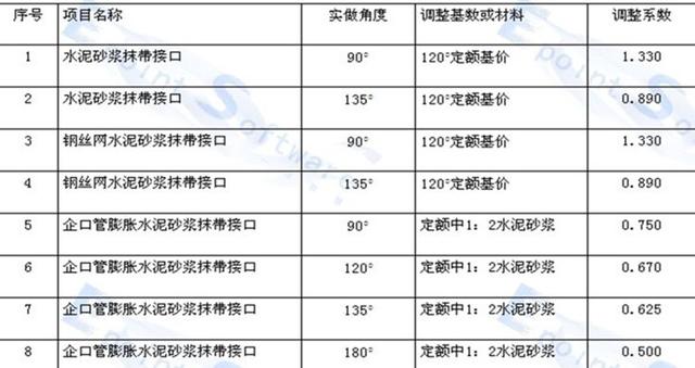 桥八字墙如何计算体积 桥八字墙如何计算体积