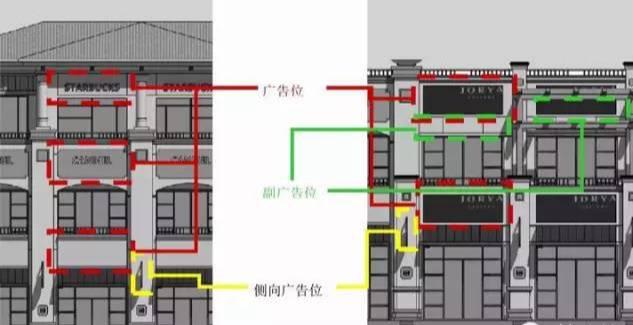 八字广告牌怎么做 八字广告牌怎么做