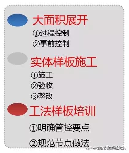 八字墙参数代表的意义 八字墙参数代表的意义