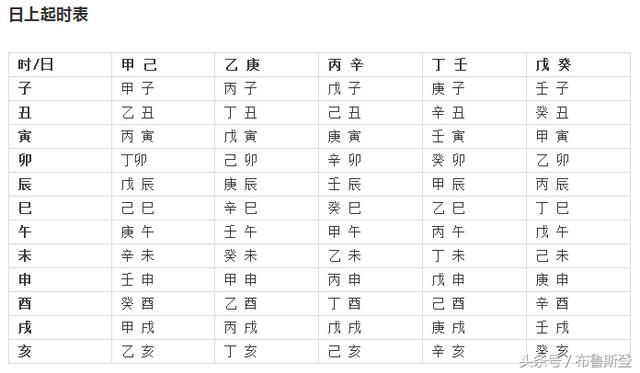 在线查询孩子出生五行八字 在线查询孩子出生五行八字