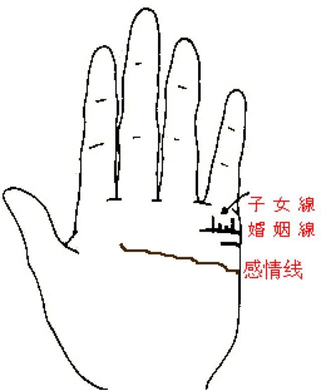 算命免费生辰八字子女