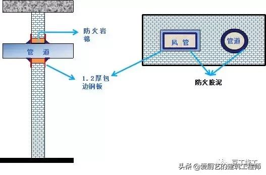 八字墙参数代表的意义 八字墙参数代表的意义