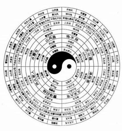 新派八字网上算命