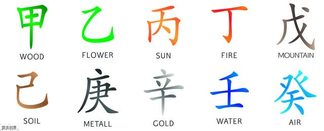 金八字和火八字 金八字和火八字