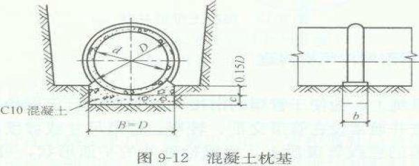 桥八字墙如何计算体积 桥八字墙如何计算体积