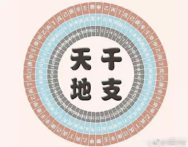 如何通过八字看命格