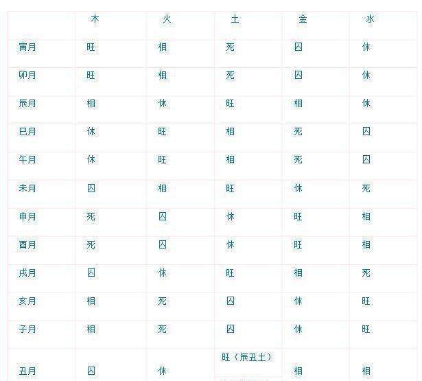 生辰八字计算器在线计算