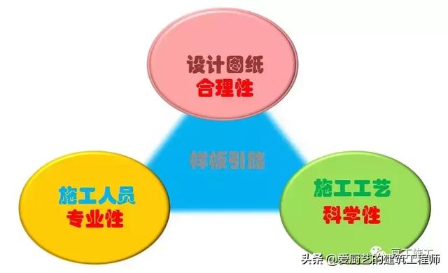 八字墙参数代表的意义 八字墙参数代表的意义