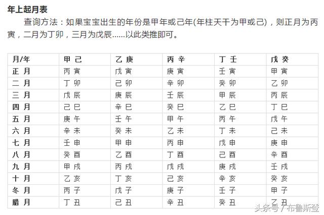 在线查询孩子出生五行八字 在线查询孩子出生五行八字