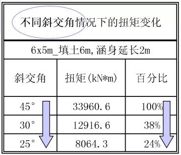 铁路涵洞八字墙图片 铁路涵洞八字墙图片