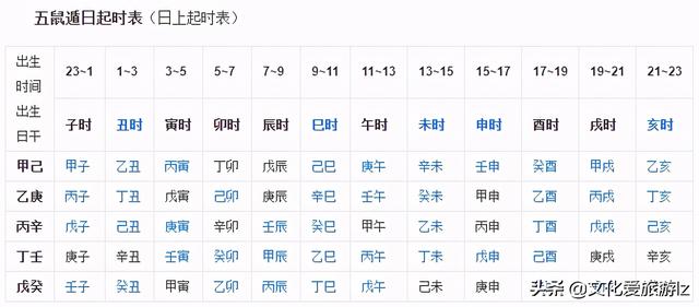 天干地支怎么计算八字 天干地支怎么计算八字