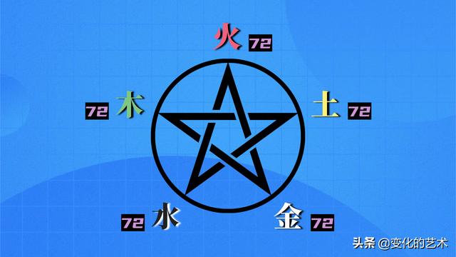 八字地支藏干力量