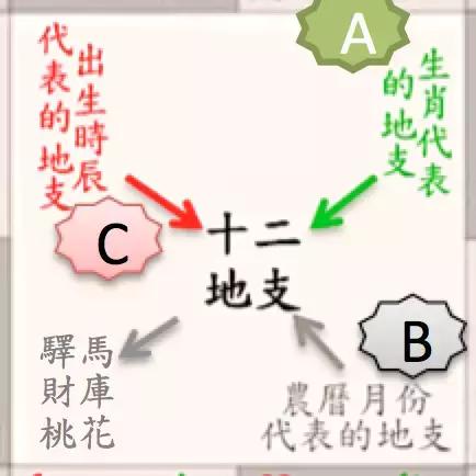 八字算桃花