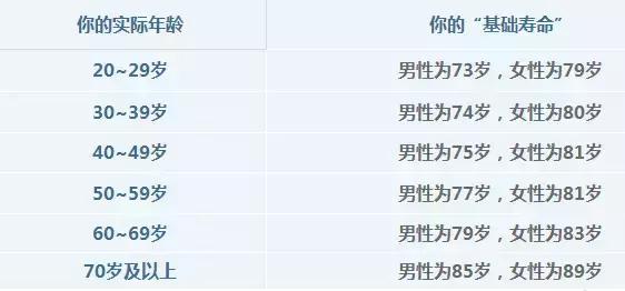 免费八字在线测算寿限 免费八字在线测算寿限