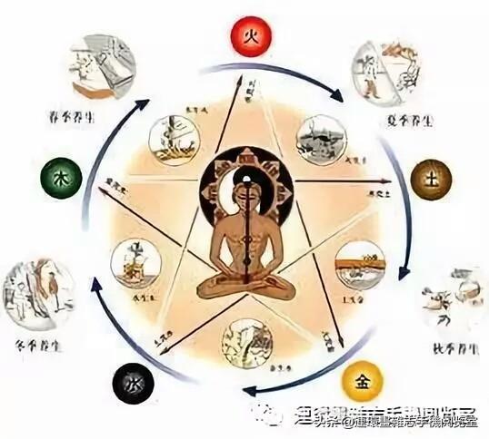 在线查询五行八字查询表 在线查询五行八字查询表