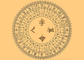 在线姓名八字测试打分测试