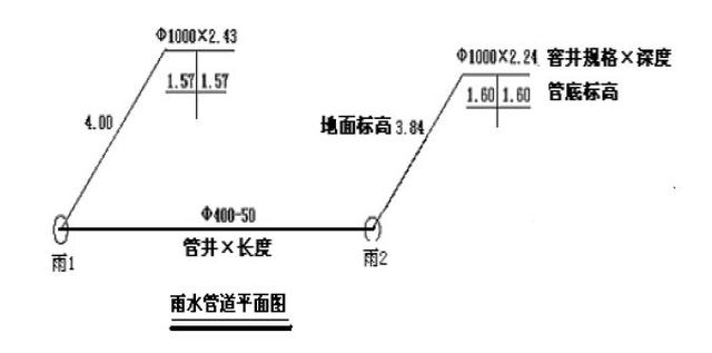 桥八字墙如何计算体积 桥八字墙如何计算体积