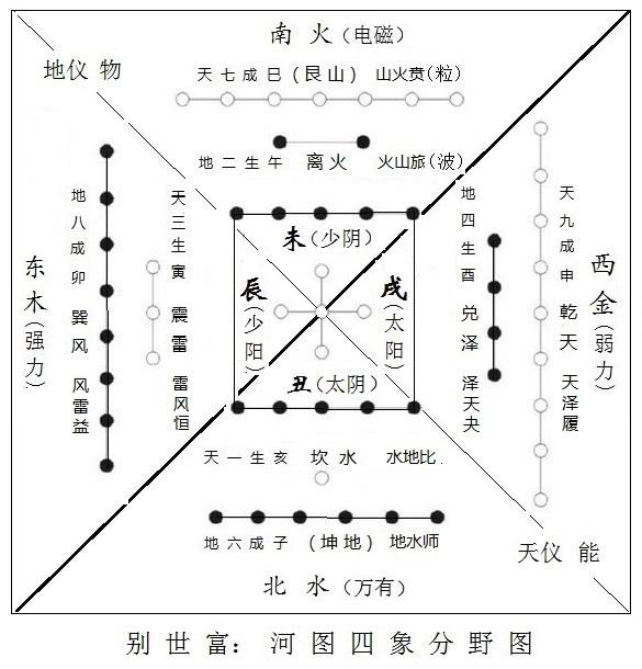 五行八字算命古老算命法 五行八字算命古老算命法