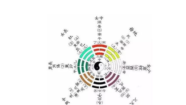 在线姓名八字测试打分测试