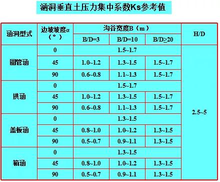 铁路涵洞八字墙图片 铁路涵洞八字墙图片