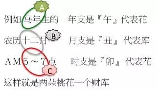 八字算桃花