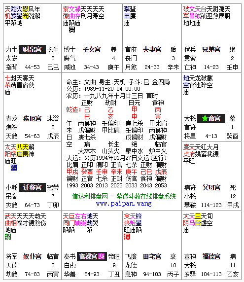 阳历1983年1月4日寅时的八字