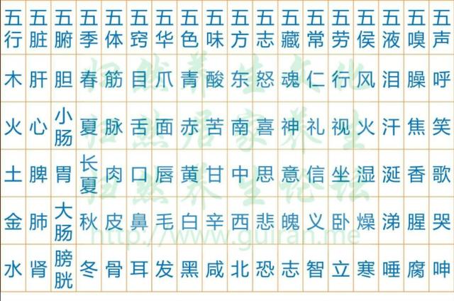 五行八字算命古老算命法 五行八字算命古老算命法