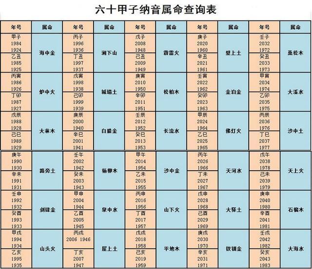 五行八字查询楼层