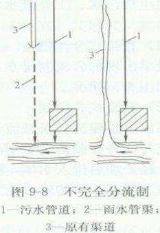 桥八字墙如何计算体积 桥八字墙如何计算体积