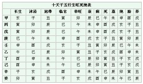 八字身弱有根 八字身弱有根