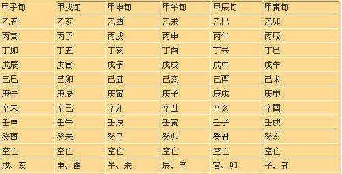 八字沐浴的查法