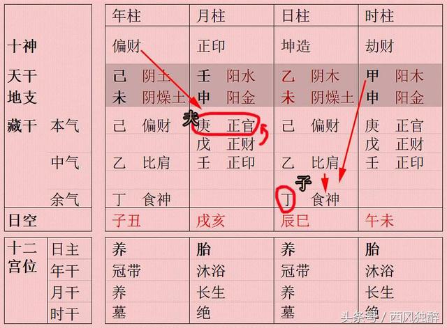 什么样的八字有贵妇命