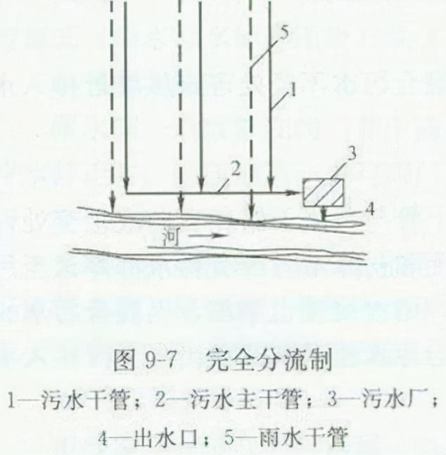 桥八字墙如何计算体积 桥八字墙如何计算体积