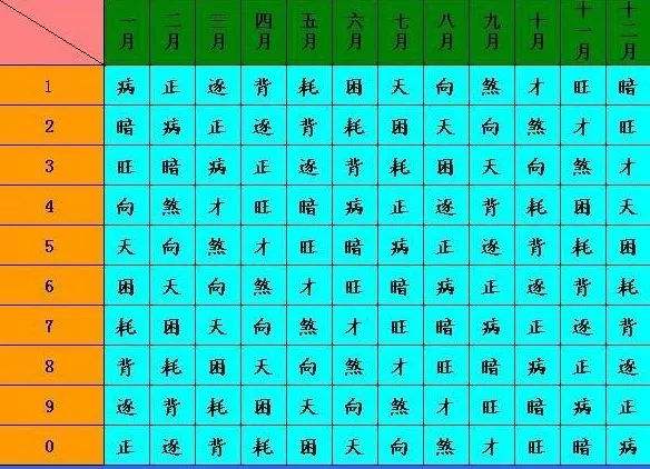 生辰八字婚姻查询免费